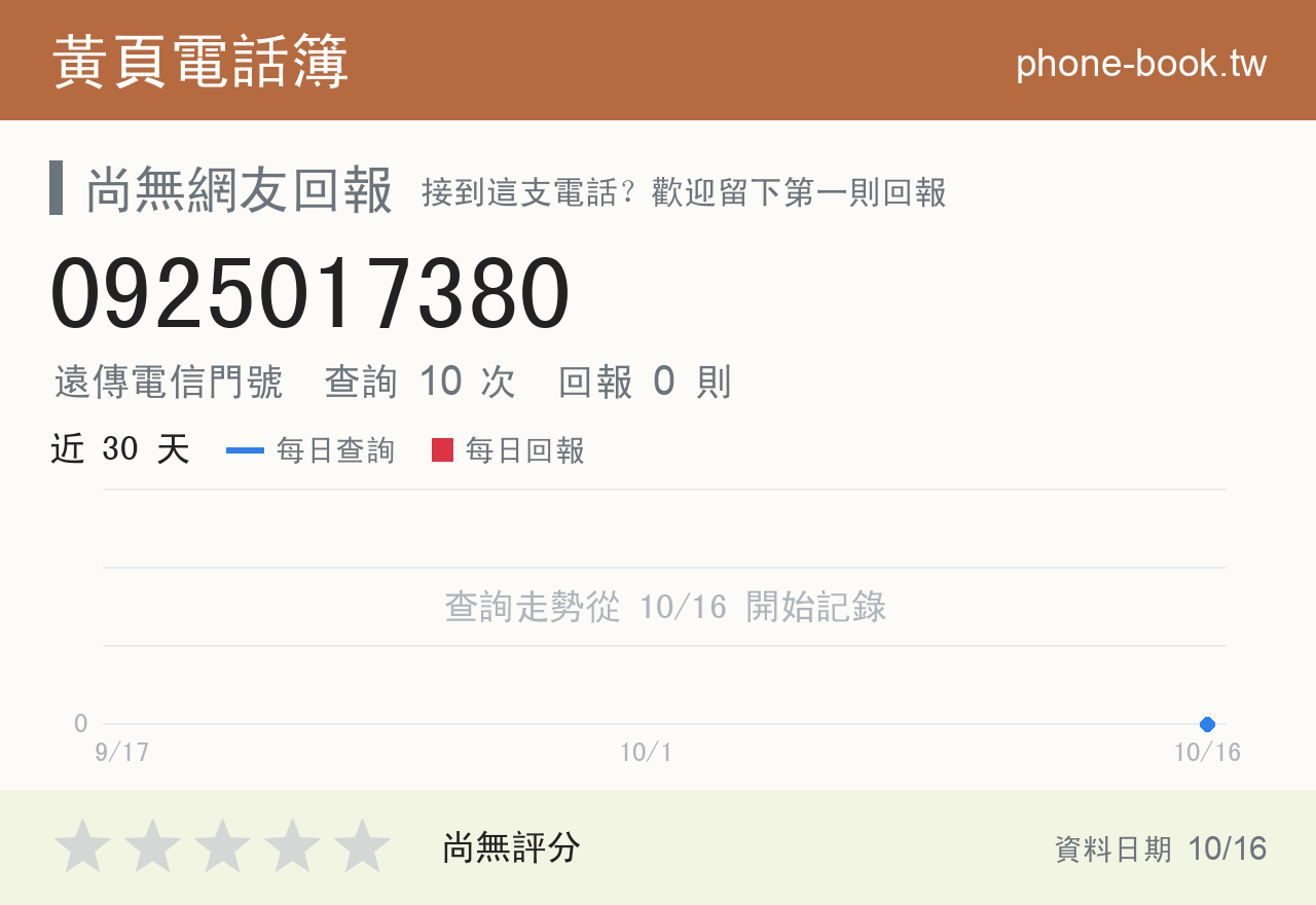 0925017380 評分卡：查詢 10 次、網友回報 0 則