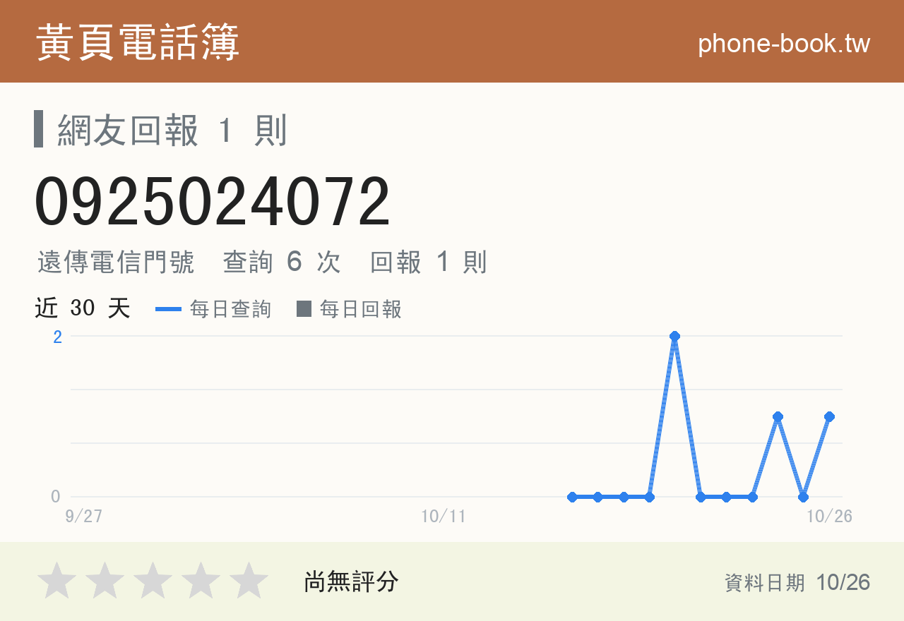 0925024072 評分卡：查詢 6 次、網友回報 1 則