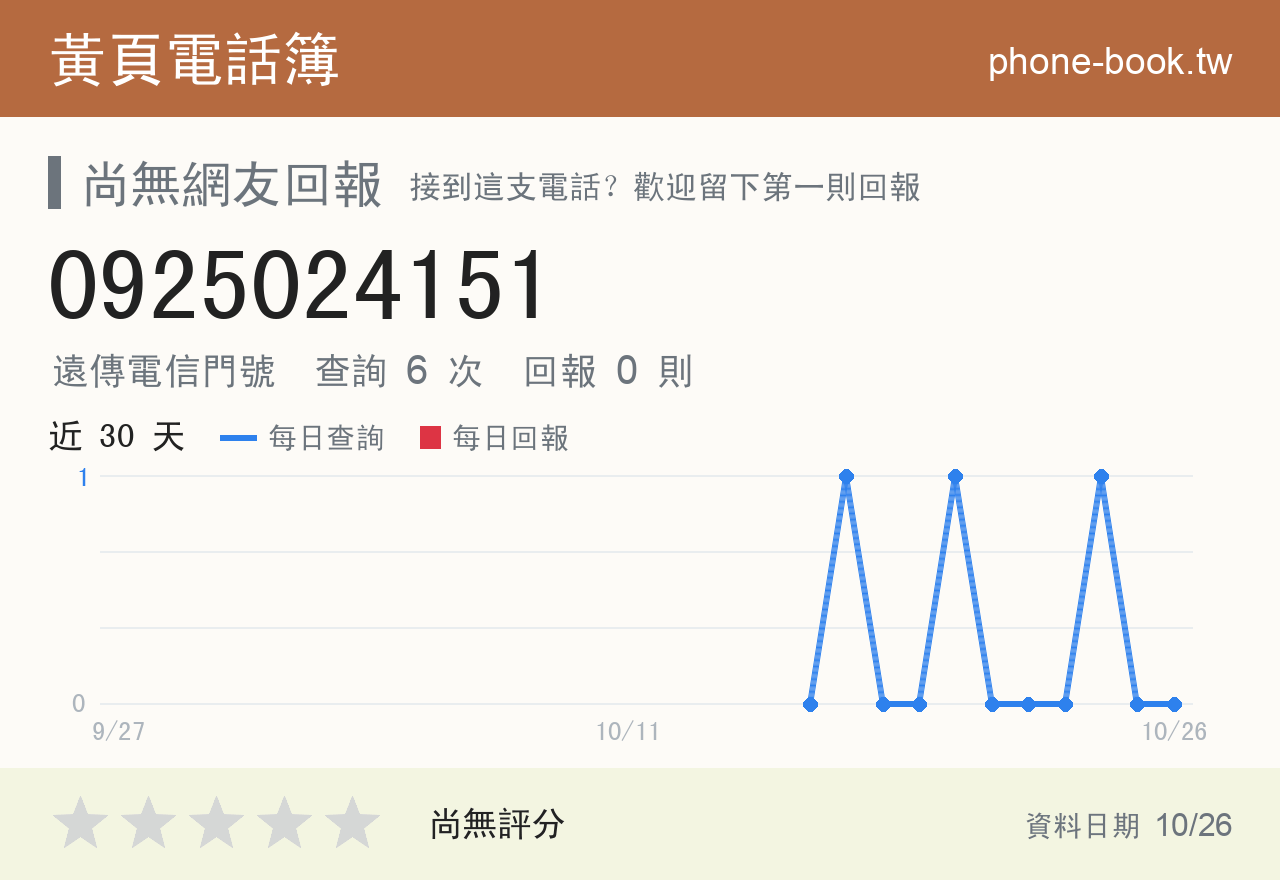 0925024151 評分卡：查詢 6 次、網友回報 0 則