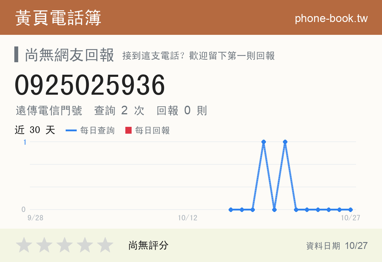 0925025936 評分卡：查詢 2 次、網友回報 0 則