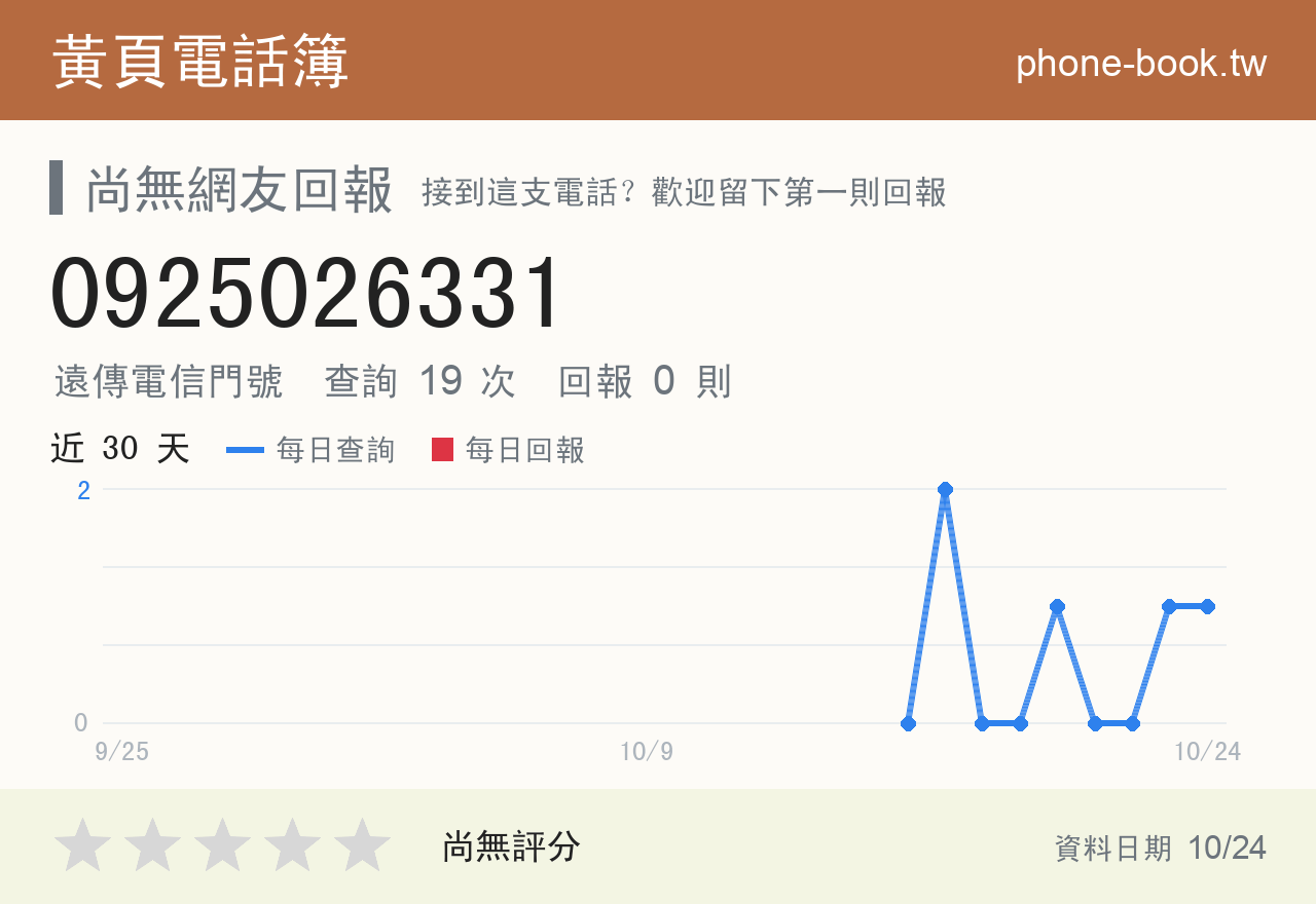 0925026331 評分卡：查詢 19 次、網友回報 0 則