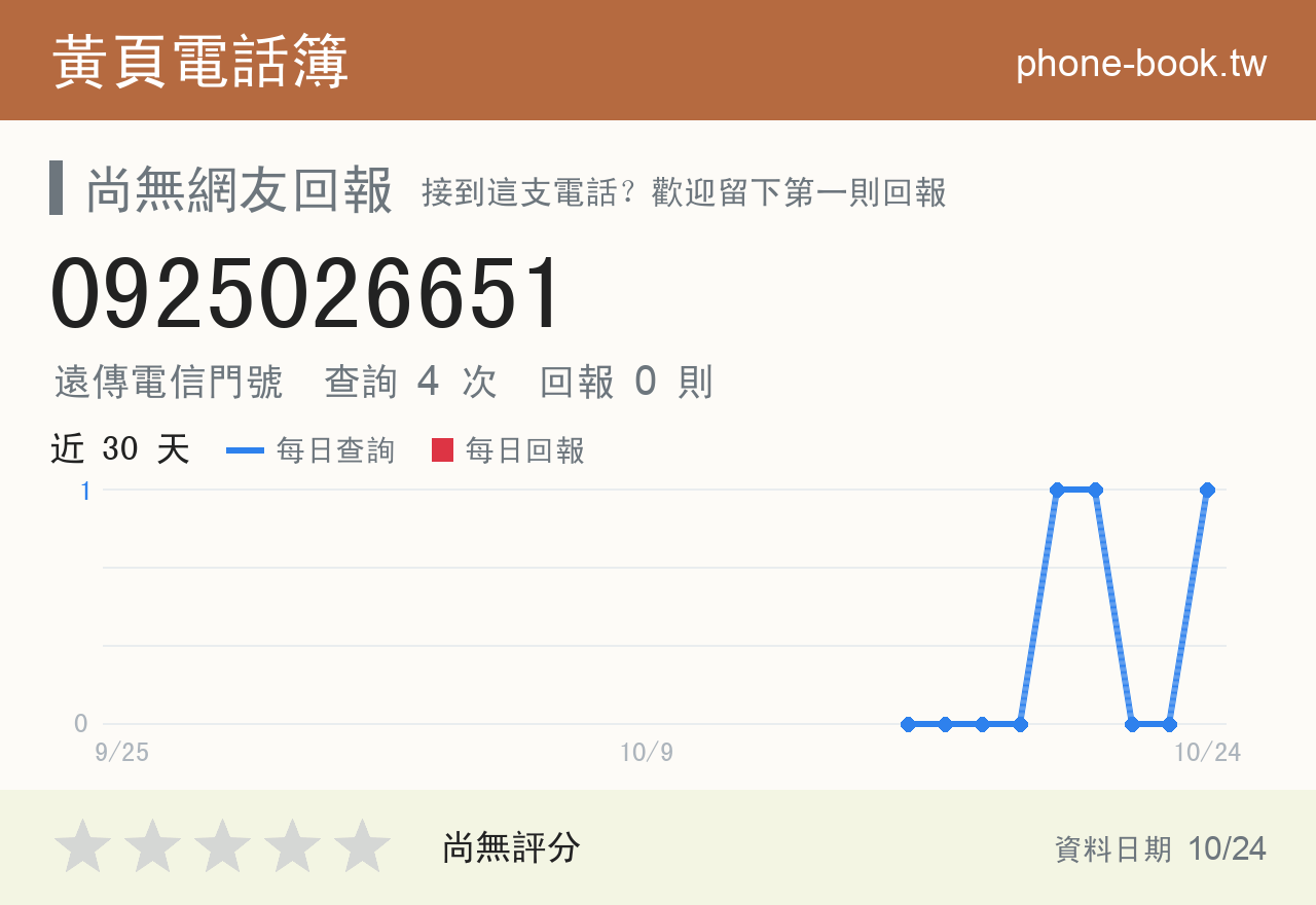 0925026651 評分卡：查詢 3 次、網友回報 0 則
