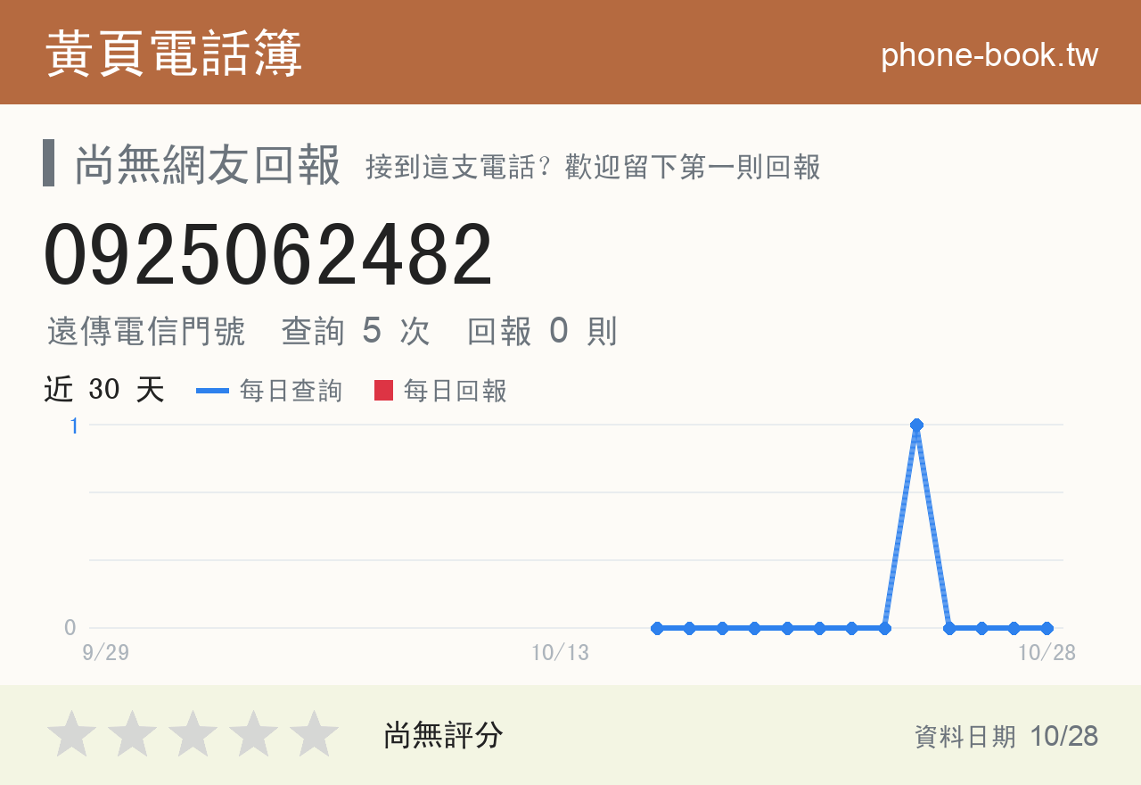 0925062482 評分卡：查詢 5 次、網友回報 0 則