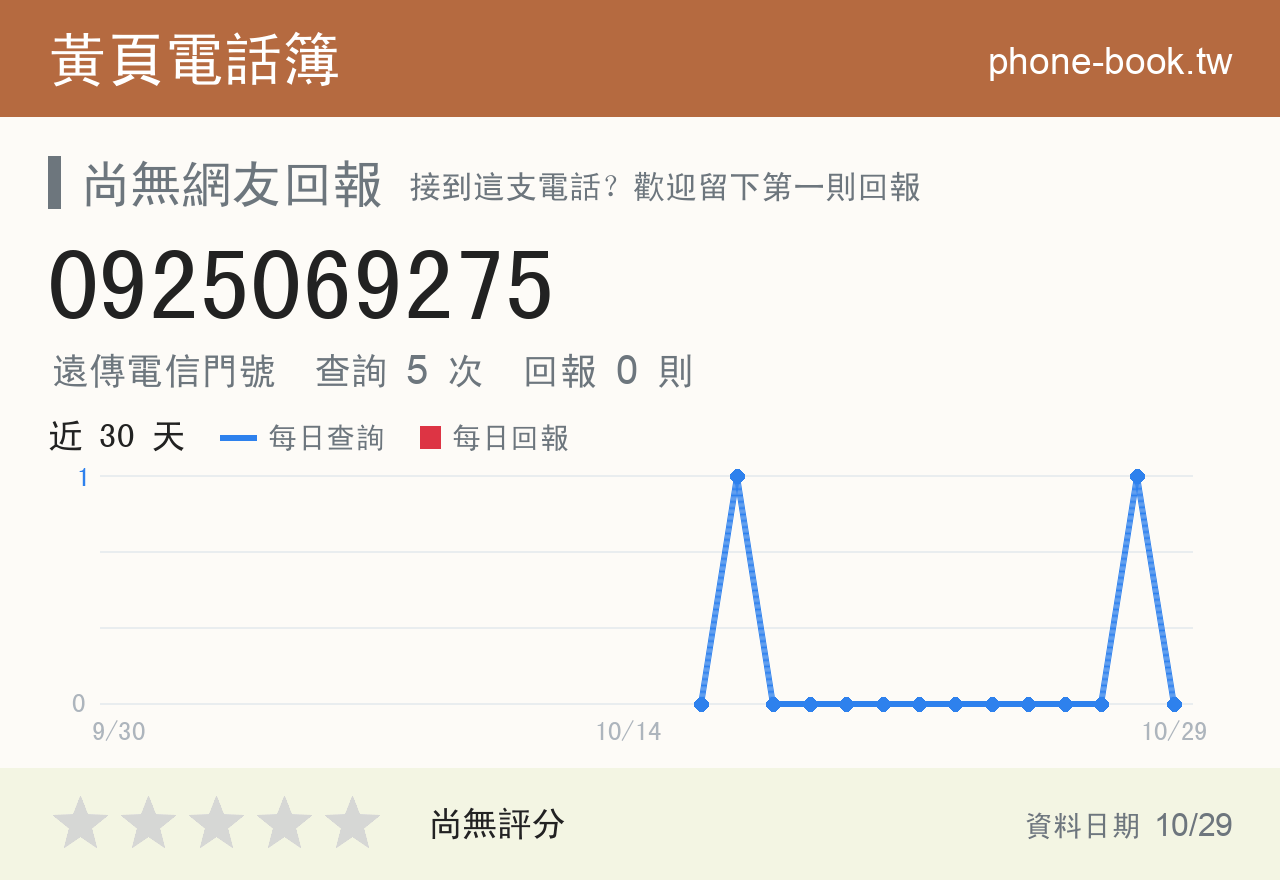 0925069275 評分卡：查詢 5 次、網友回報 0 則