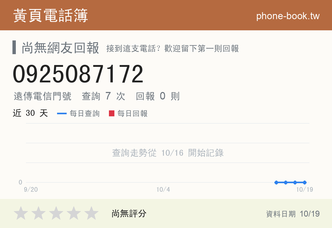 0925087172 評分卡：查詢 7 次、網友回報 0 則