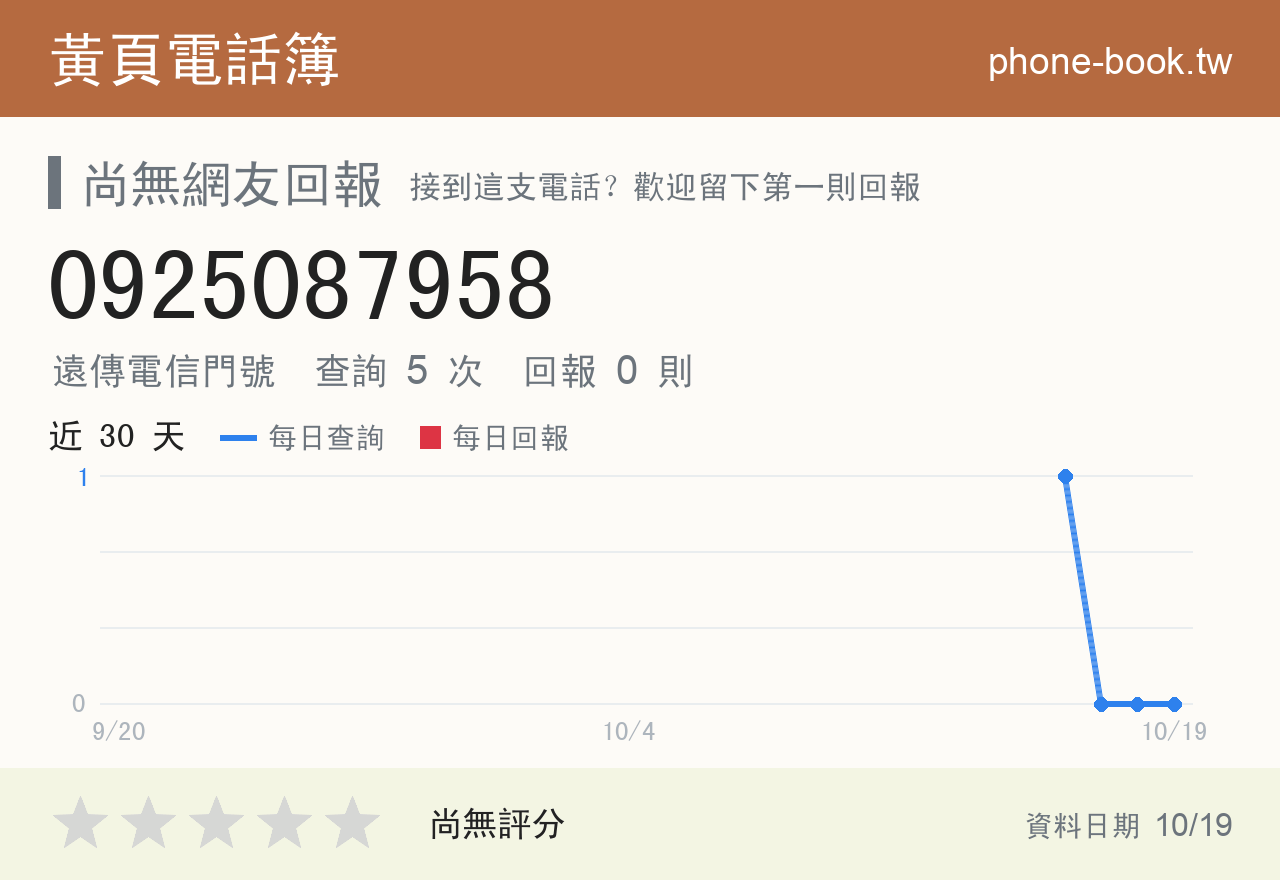 0925087958 評分卡：查詢 5 次、網友回報 0 則