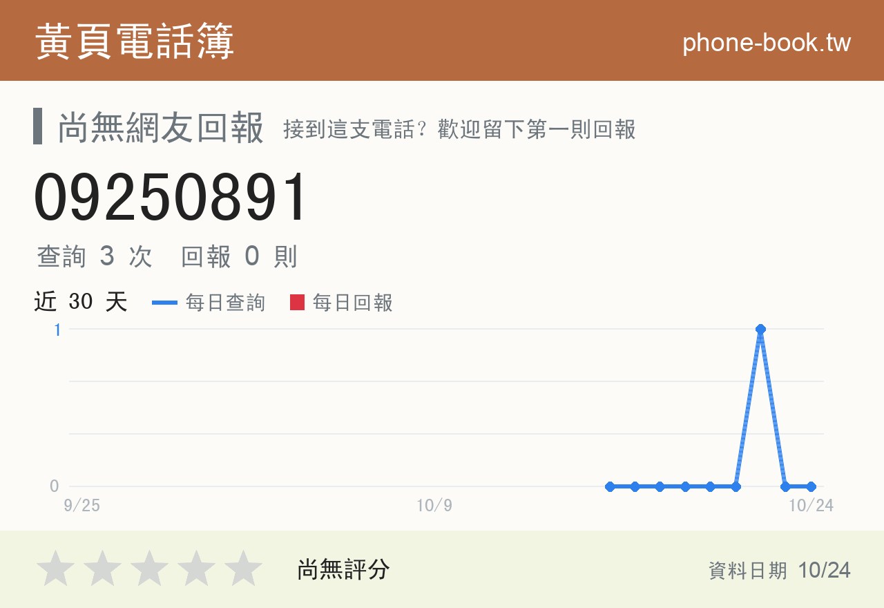 09250891 評分卡：查詢 3 次、網友回報 0 則