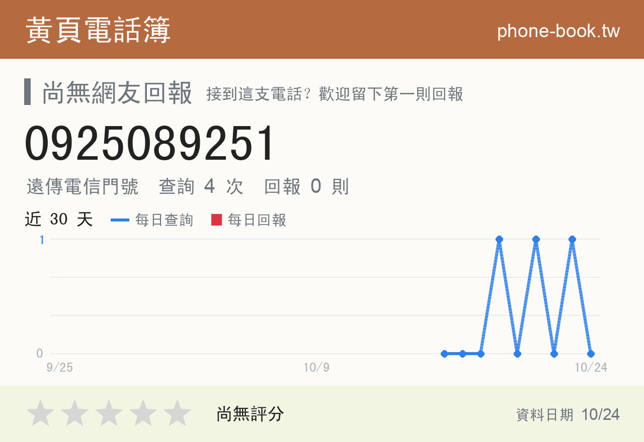 0925089251 評分卡：查詢 4 次、網友回報 0 則