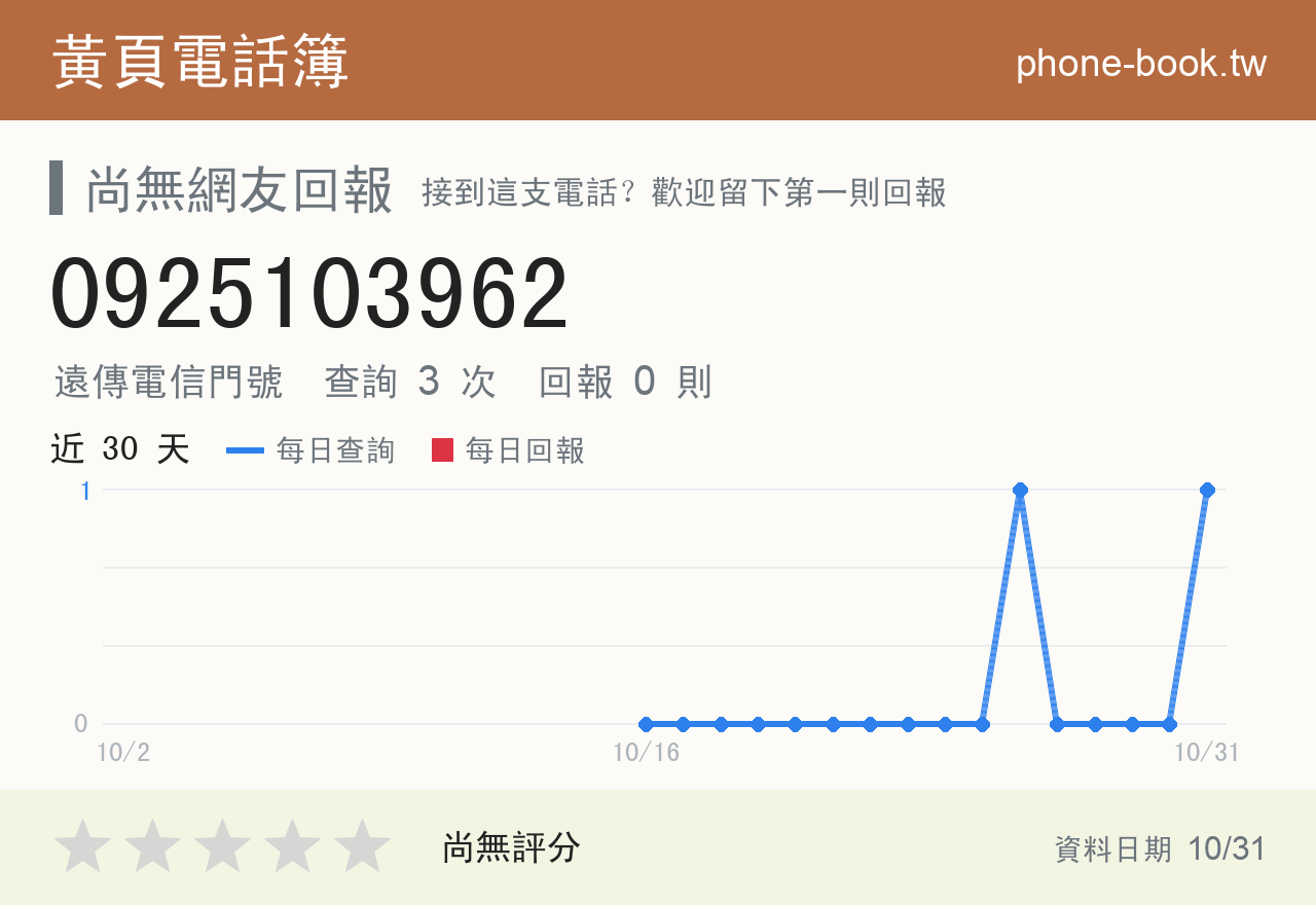 0925103962 評分卡：查詢 2 次、網友回報 0 則