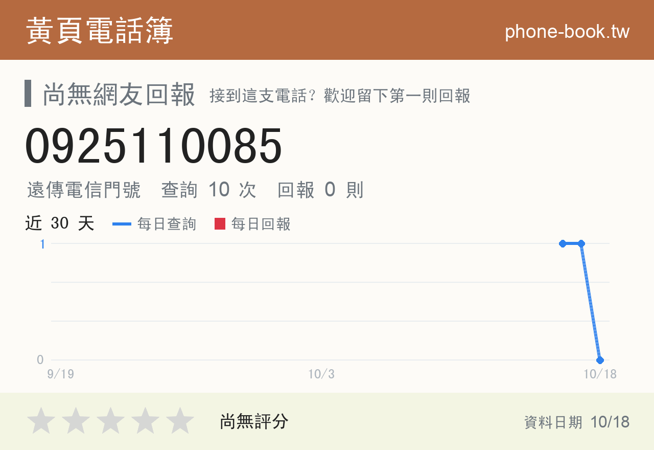 0925110085 評分卡：查詢 10 次、網友回報 0 則