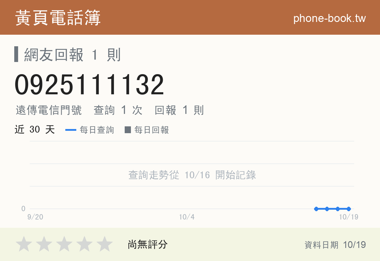 0925111132 評分卡：查詢 1 次、網友回報 1 則