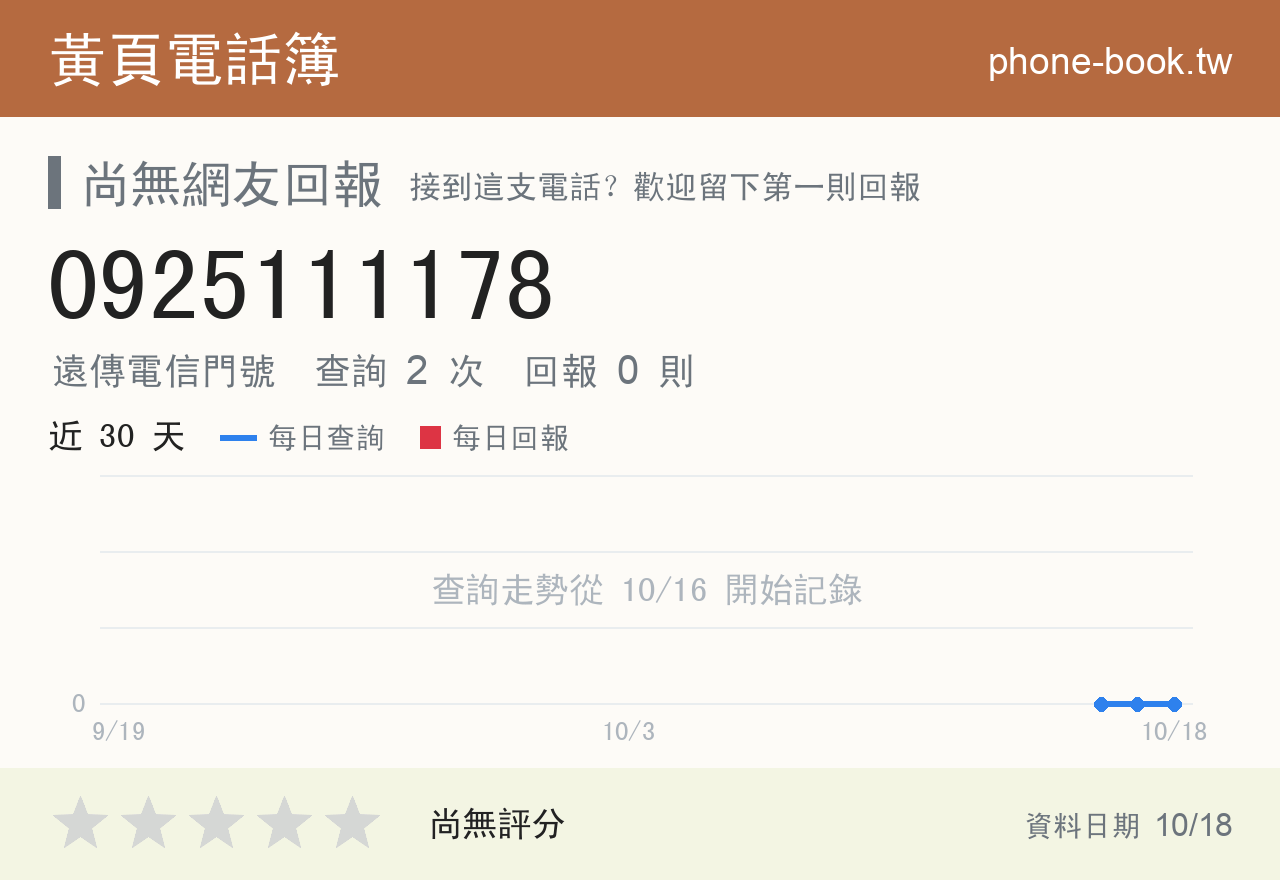 0925111178 評分卡：查詢 2 次、網友回報 0 則