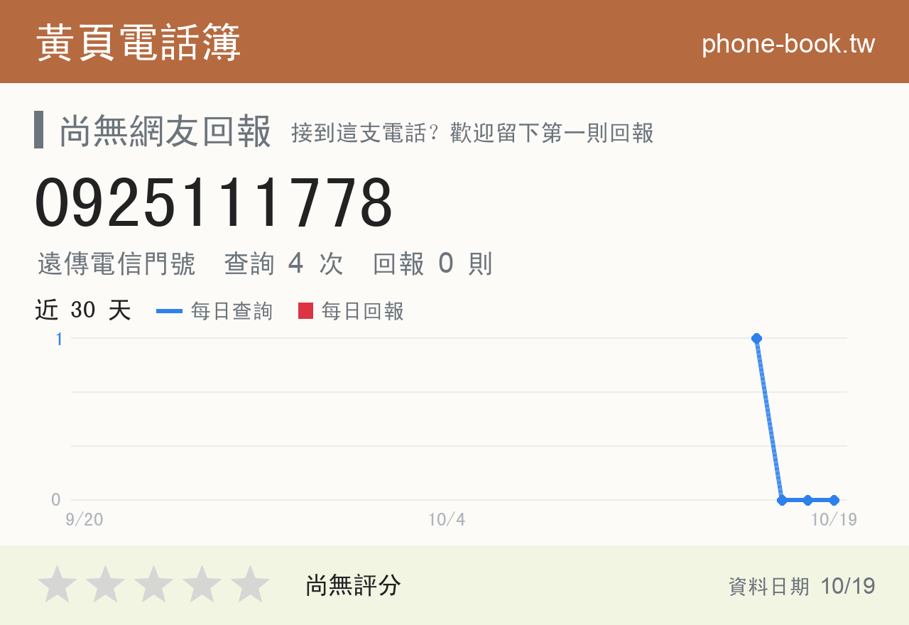 0925111778 評分卡：查詢 4 次、網友回報 0 則