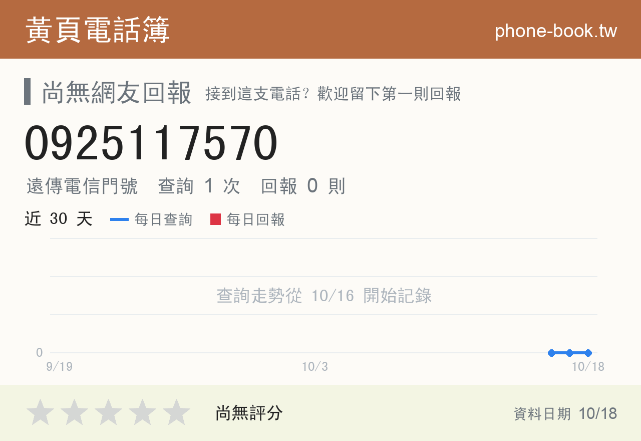 0925117570 評分卡：查詢 1 次、網友回報 0 則