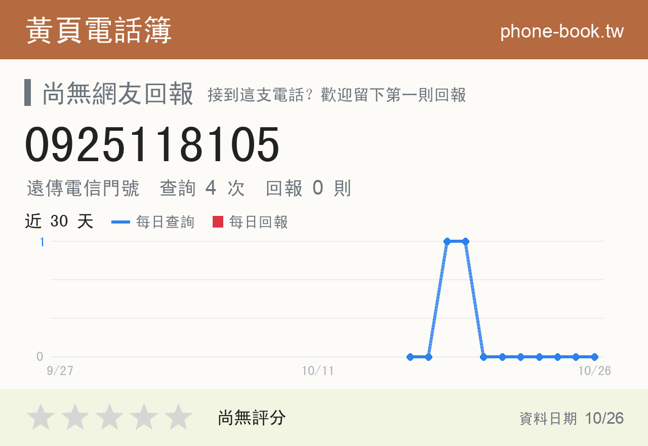 0925118105 評分卡：查詢 4 次、網友回報 0 則