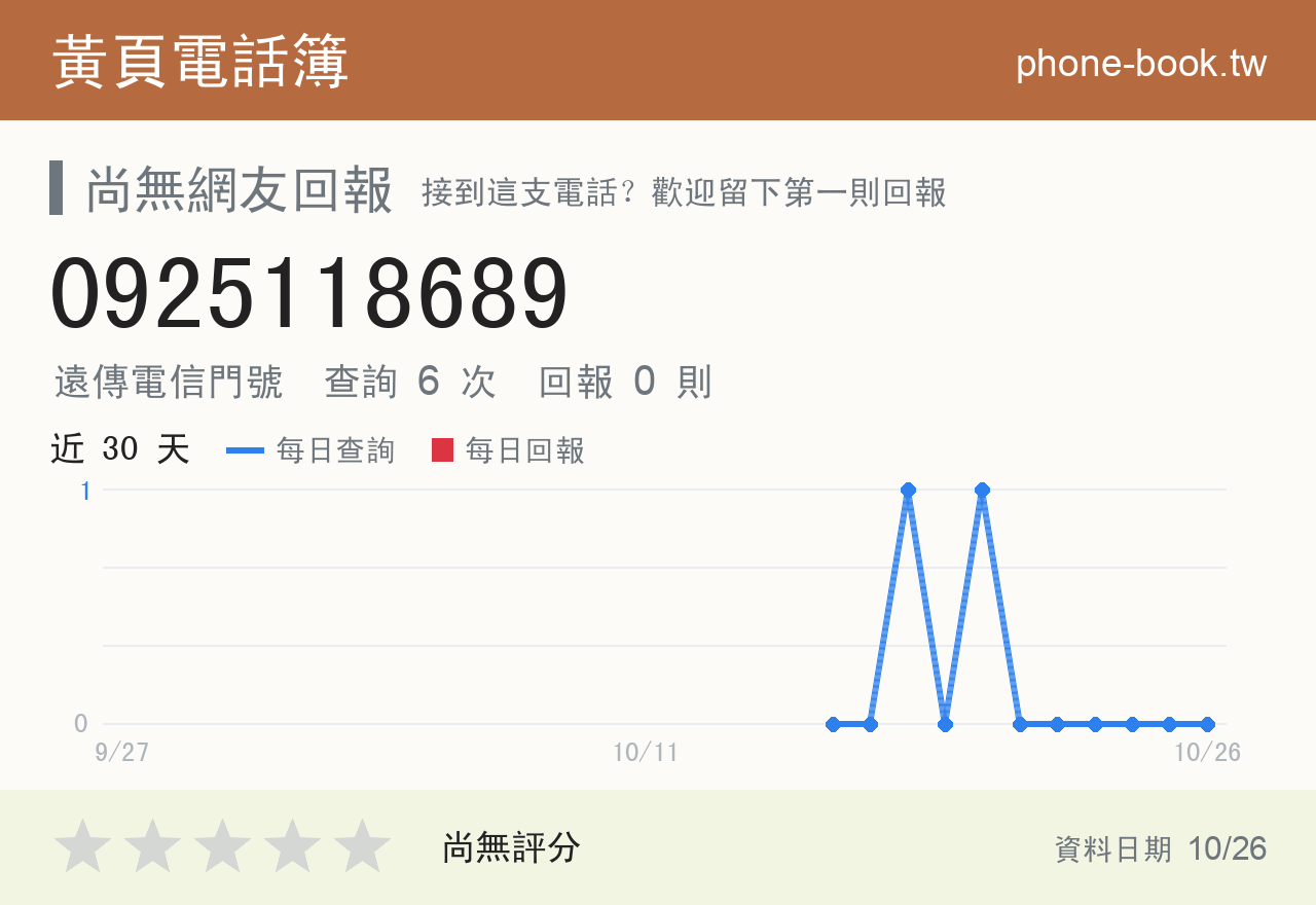 0925118689 評分卡：查詢 6 次、網友回報 0 則