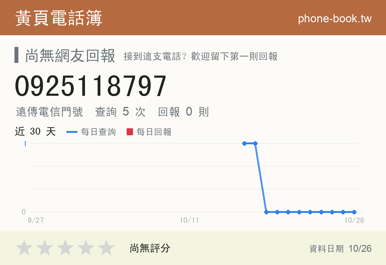 0925118797 評分卡：查詢 5 次、網友回報 0 則