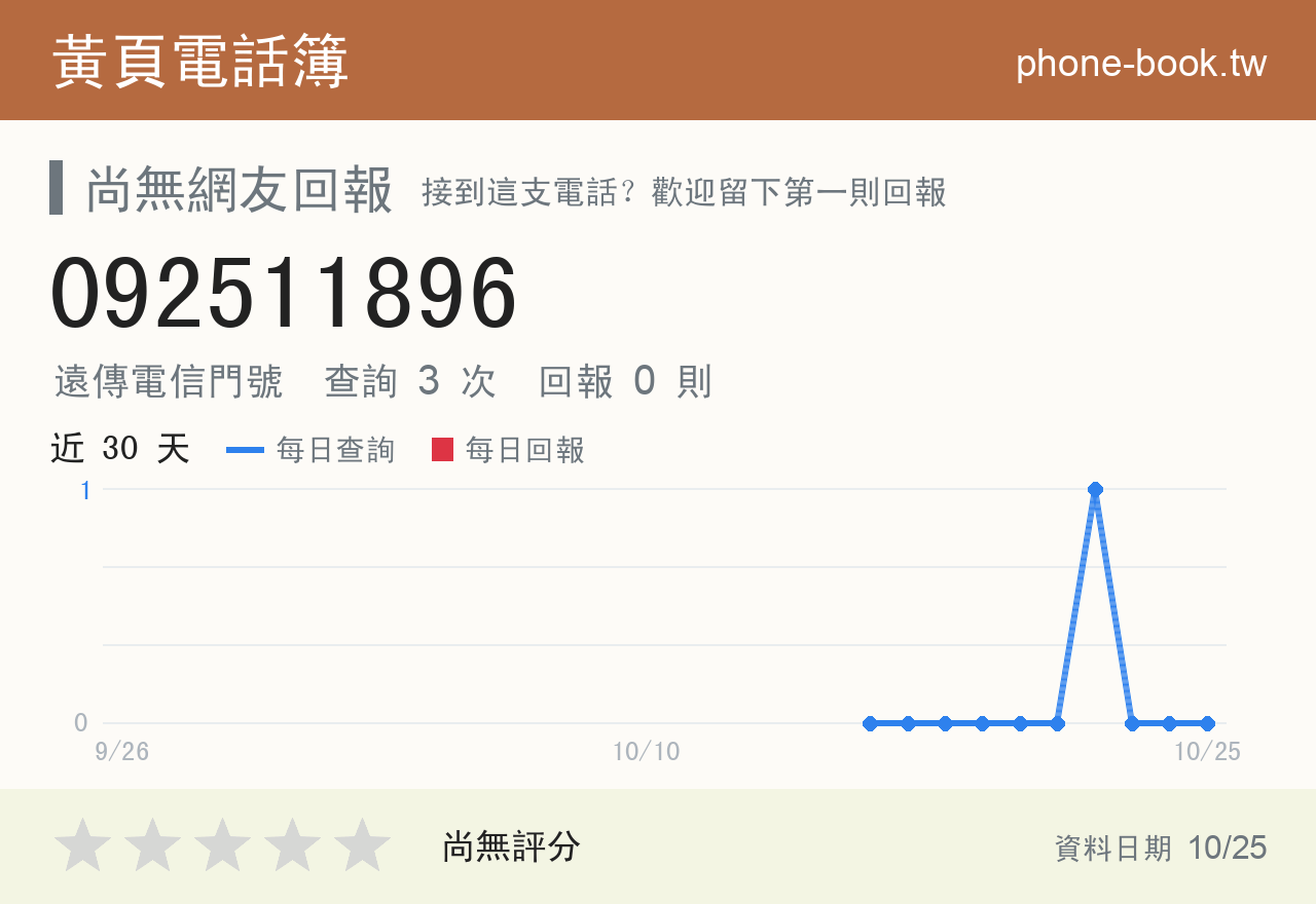 092511896 評分卡：查詢 3 次、網友回報 0 則