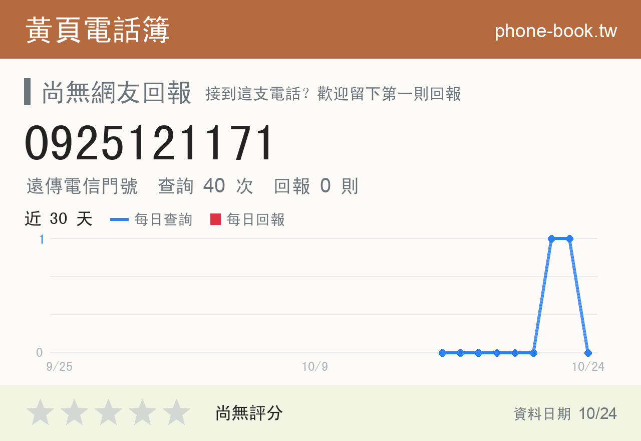 0925121171 評分卡：查詢 40 次、網友回報 0 則