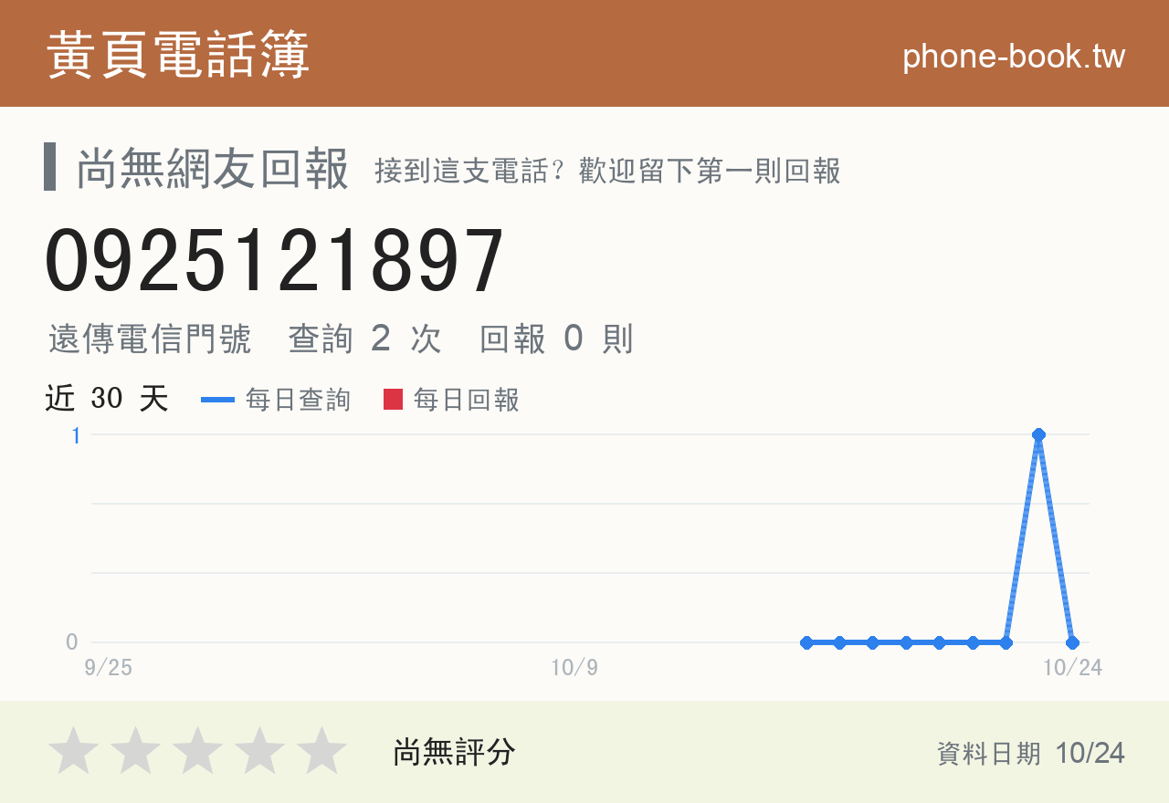 0925121897 評分卡：查詢 3 次、網友回報 0 則