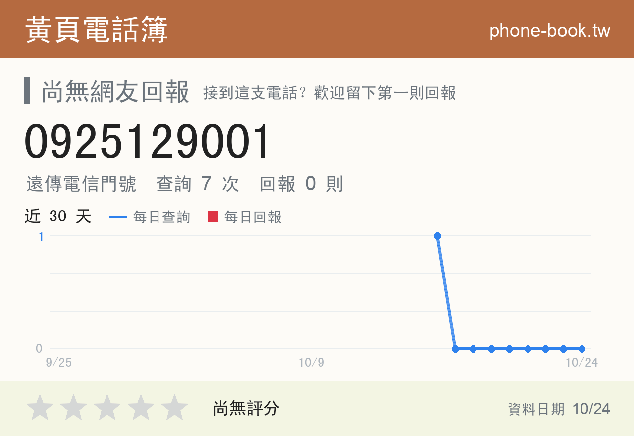 0925129001 評分卡：查詢 7 次、網友回報 0 則
