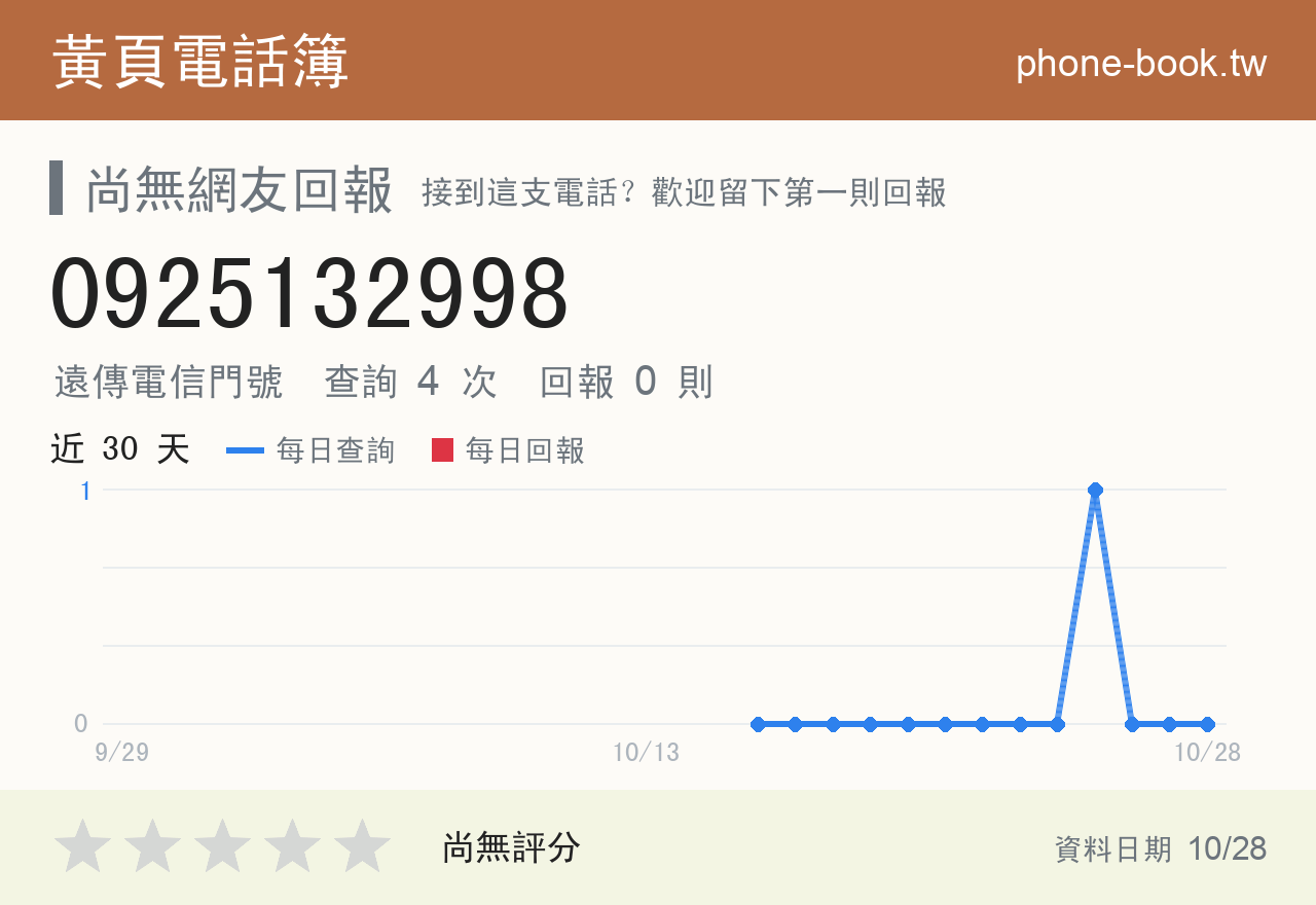 0925132998 評分卡：查詢 4 次、網友回報 0 則