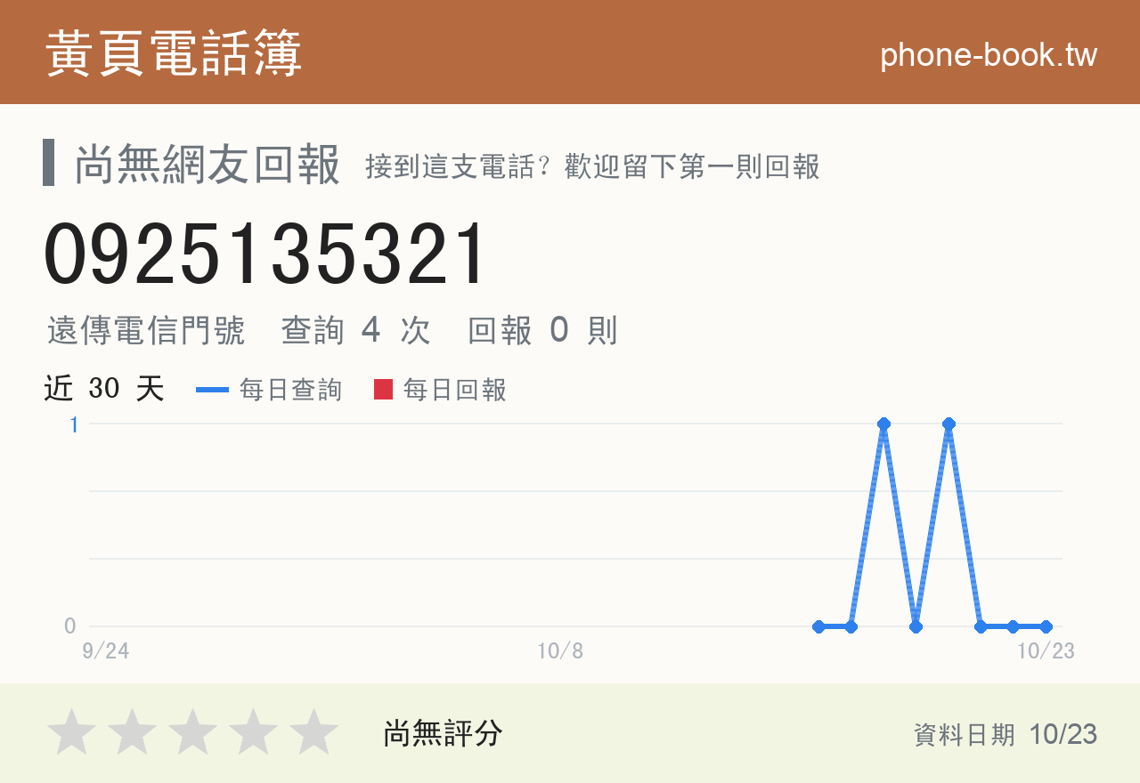 0925135321 評分卡：查詢 4 次、網友回報 0 則