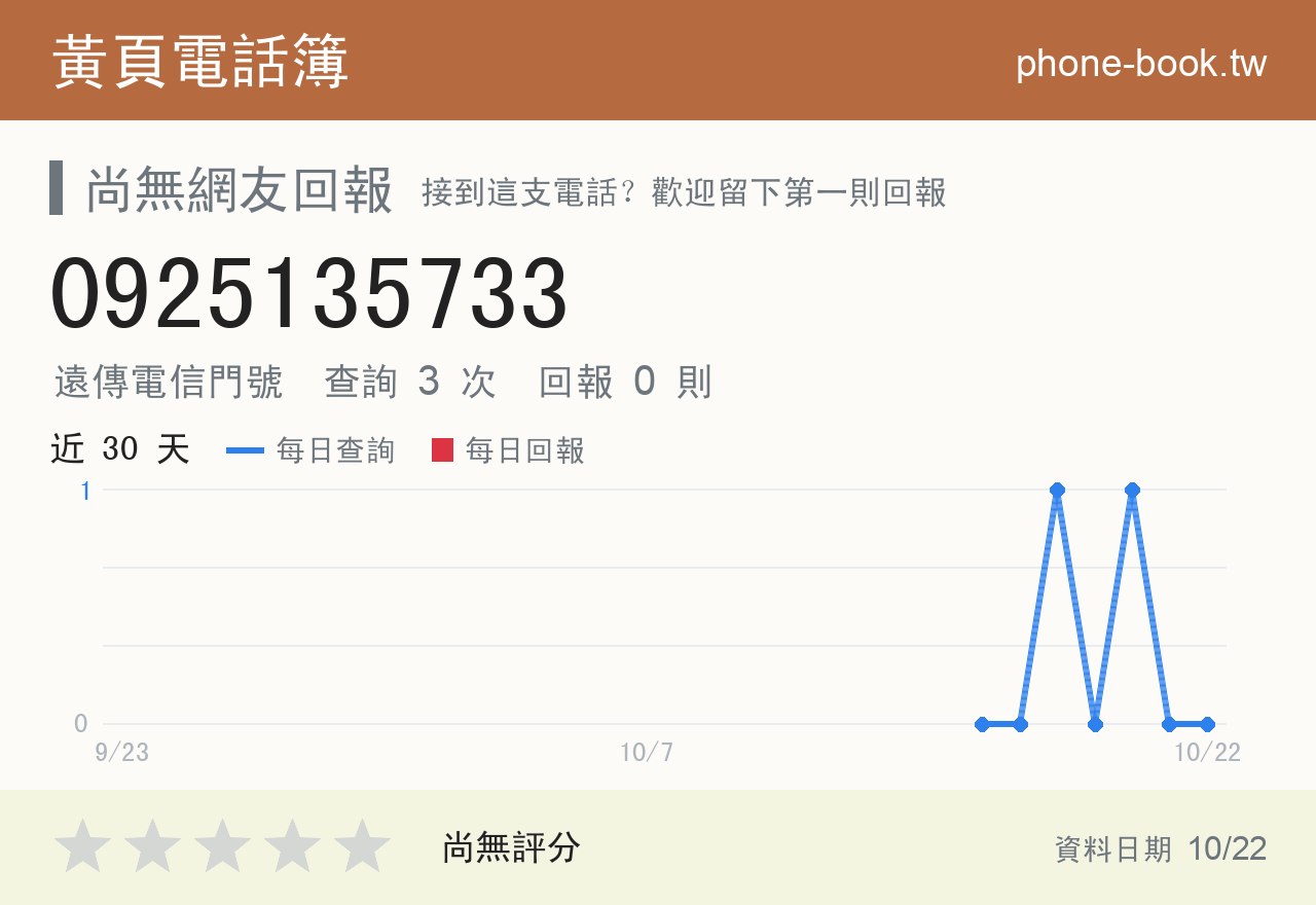 0925135733 評分卡：查詢 3 次、網友回報 0 則