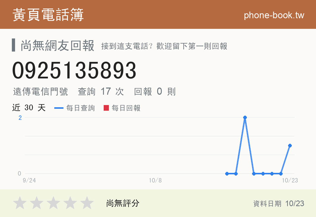 0925135893 評分卡：查詢 17 次、網友回報 0 則