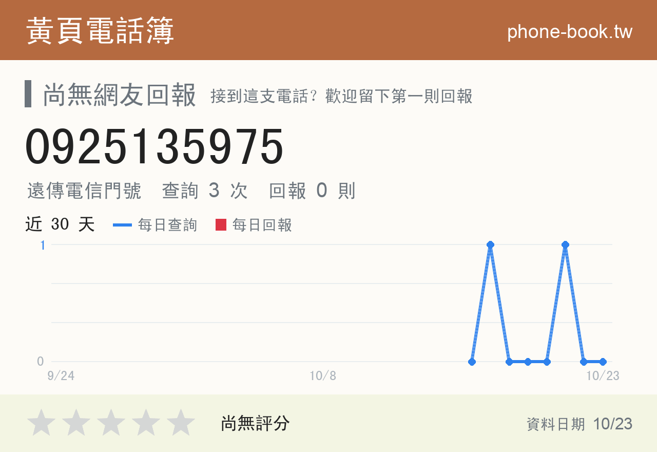 0925135975 評分卡：查詢 3 次、網友回報 0 則
