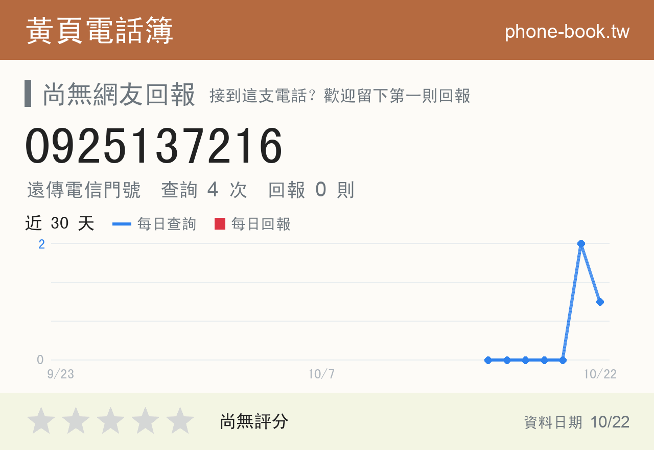 0925137216 評分卡：查詢 4 次、網友回報 0 則