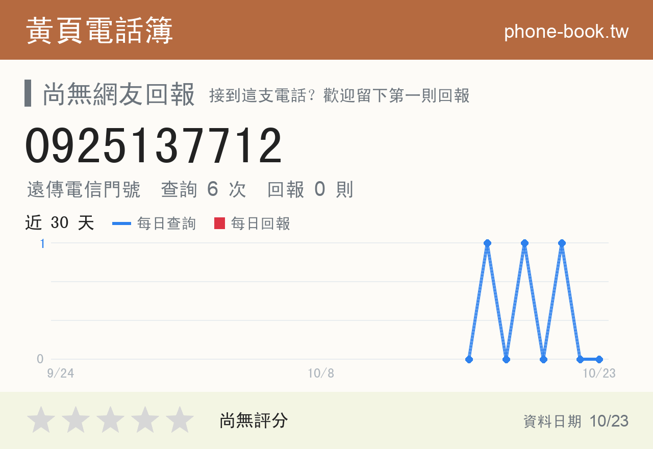 0925137712 評分卡：查詢 6 次、網友回報 0 則