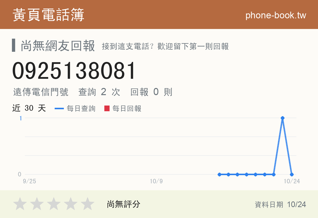 0925138081 評分卡：查詢 3 次、網友回報 0 則