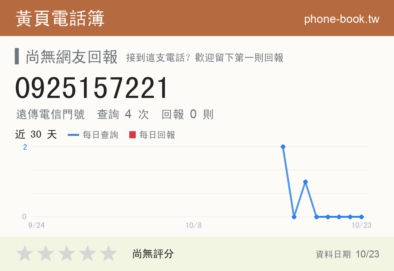0925157221 評分卡：查詢 4 次、網友回報 0 則