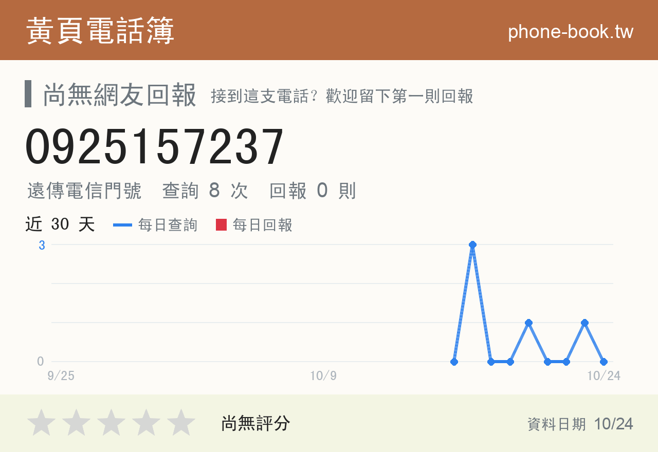 0925157237 評分卡：查詢 8 次、網友回報 0 則
