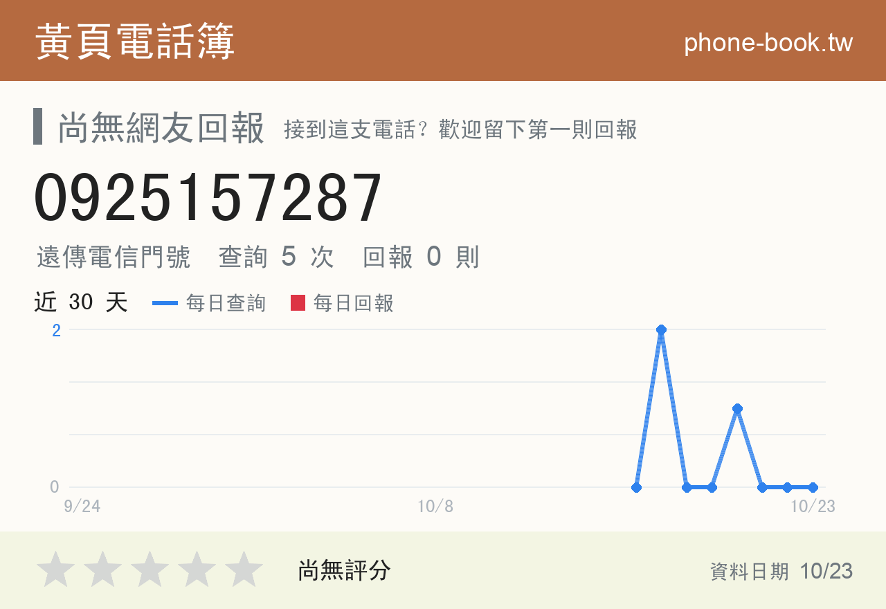 0925157287 評分卡：查詢 5 次、網友回報 0 則