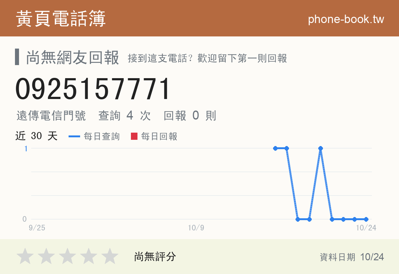 0925157771 評分卡：查詢 4 次、網友回報 0 則