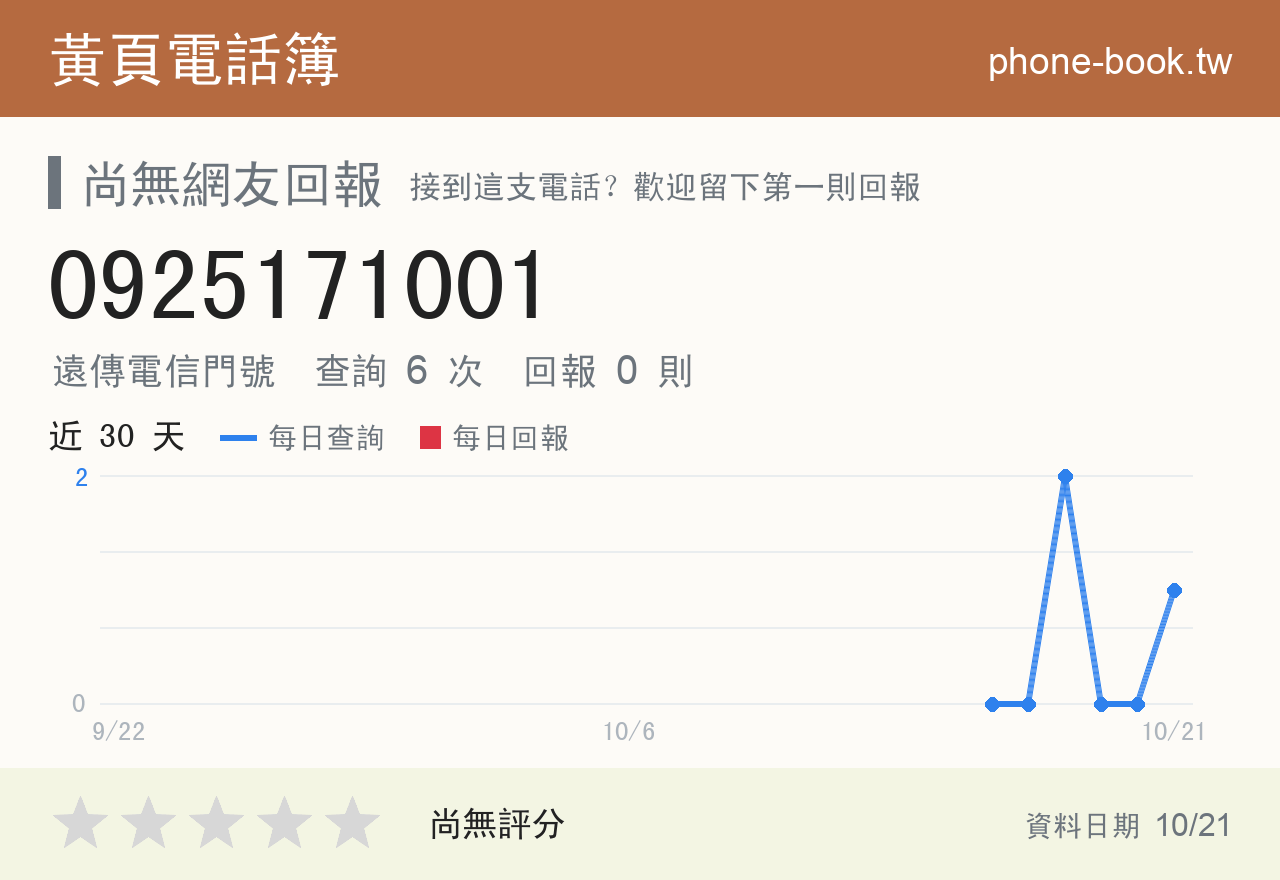 0925171001 評分卡：查詢 6 次、網友回報 0 則