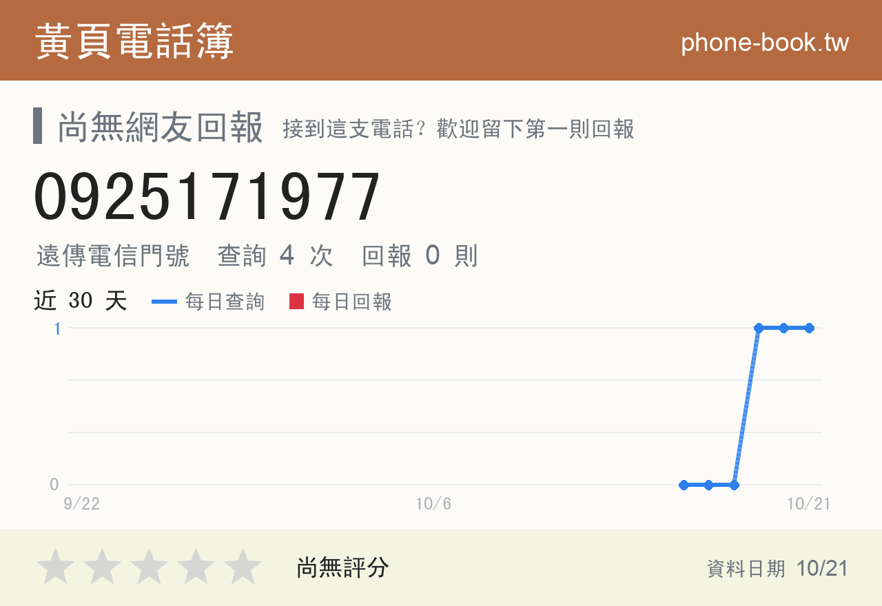 0925171977 評分卡：查詢 4 次、網友回報 0 則