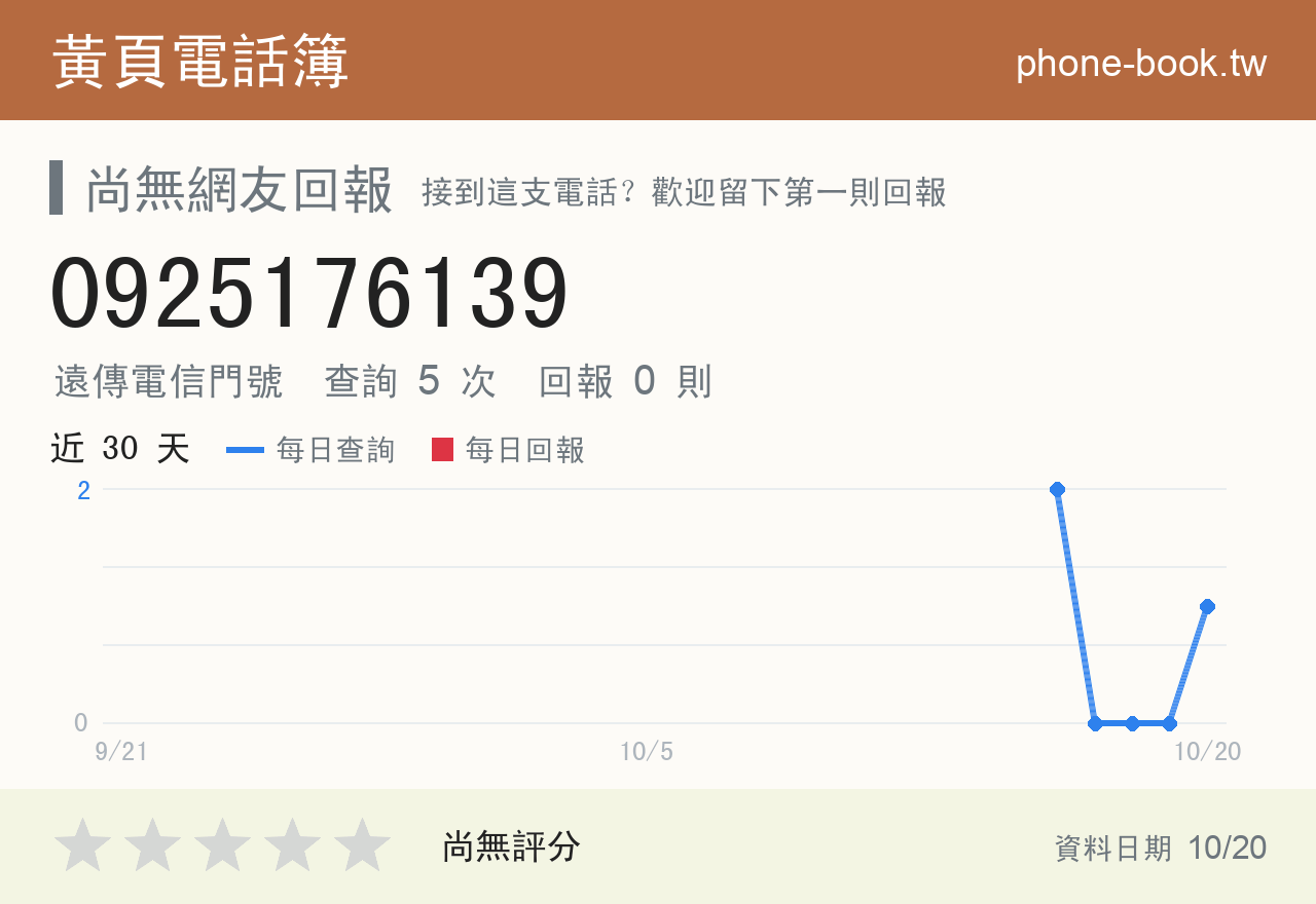 0925176139 評分卡：查詢 5 次、網友回報 0 則
