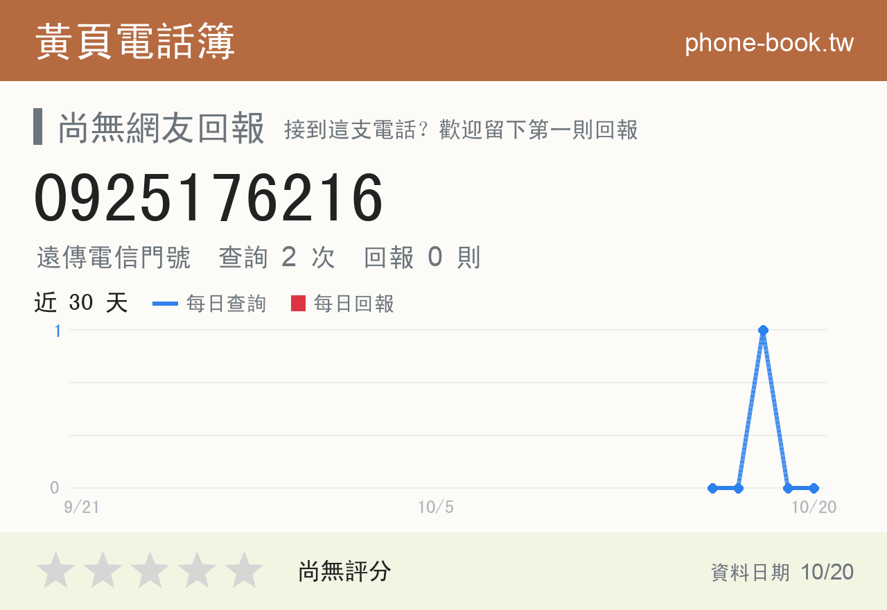0925176216 評分卡：查詢 2 次、網友回報 0 則