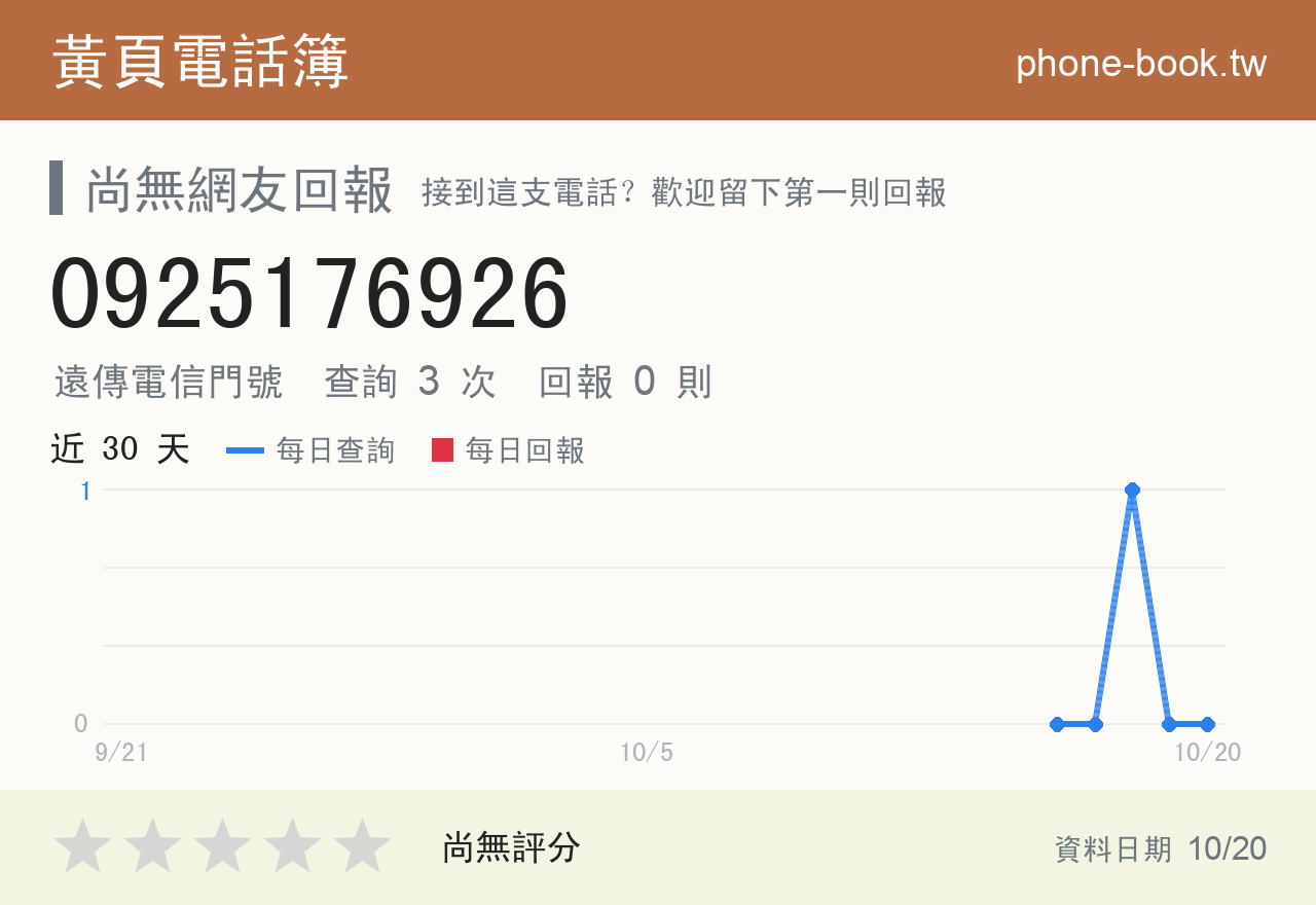 0925176926 評分卡：查詢 3 次、網友回報 0 則