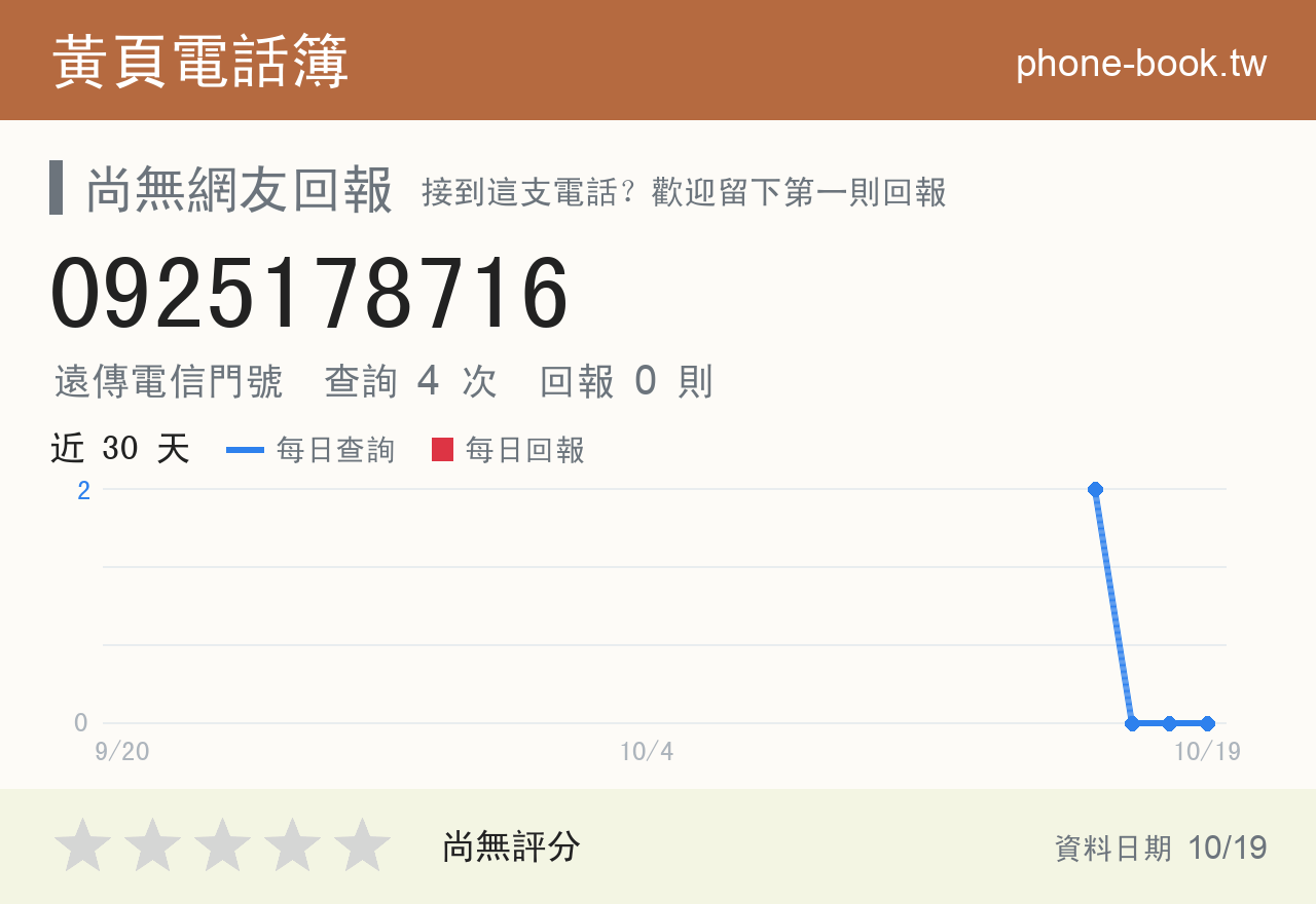 0925178716 評分卡：查詢 4 次、網友回報 0 則