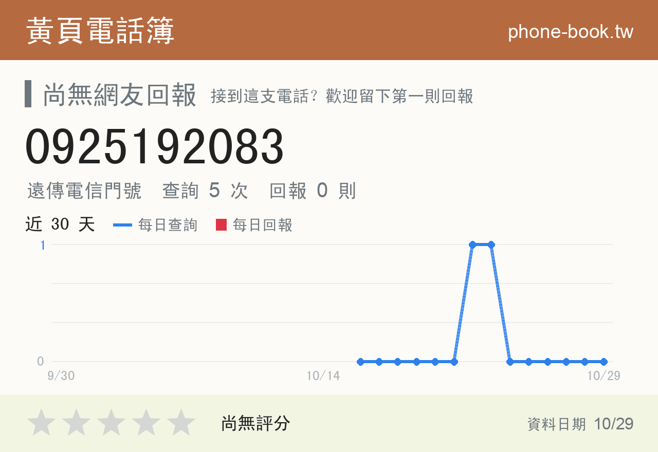 0925192083 評分卡：查詢 5 次、網友回報 0 則