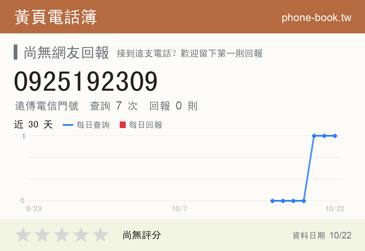 0925192309 評分卡：查詢 8 次、網友回報 0 則