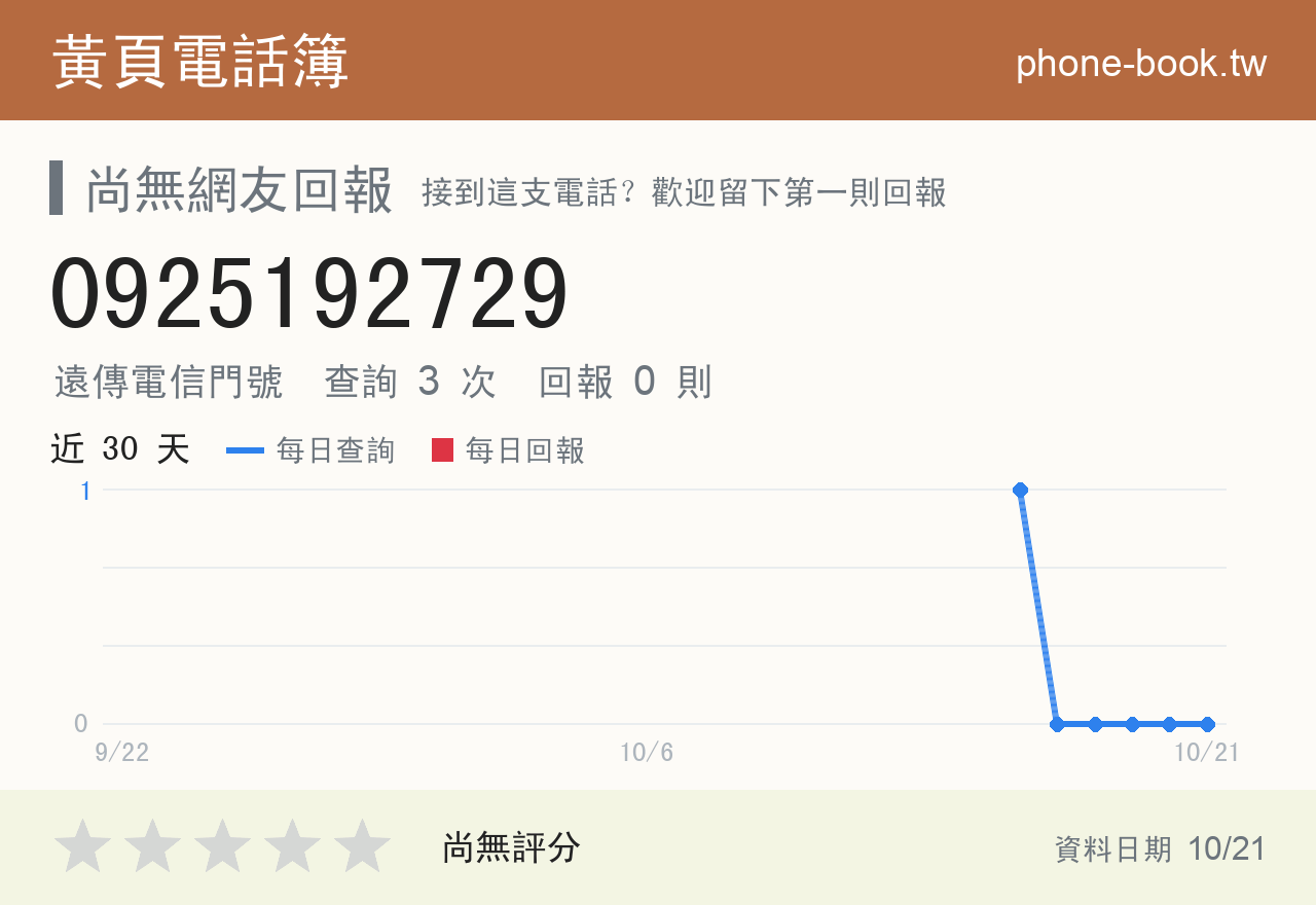 0925192729 評分卡：查詢 3 次、網友回報 0 則