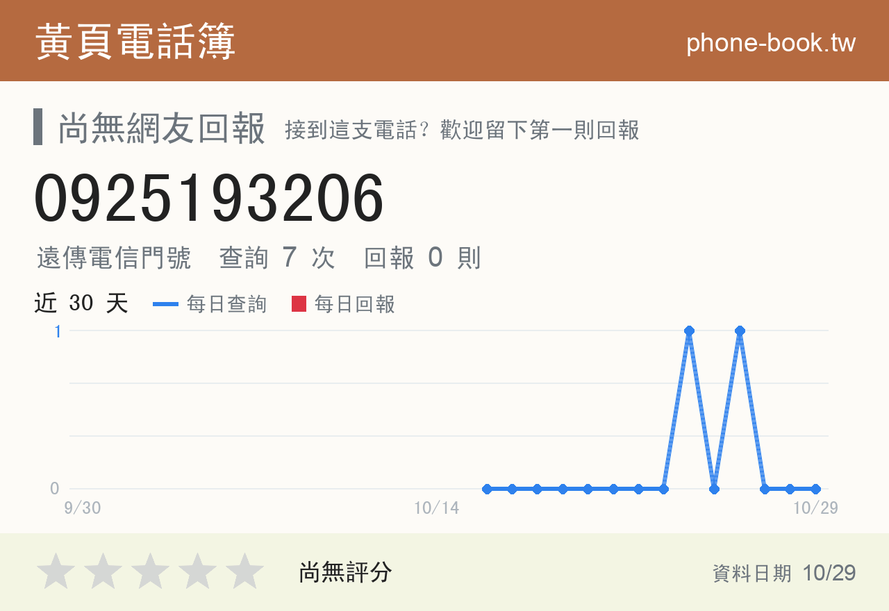 0925193206 評分卡：查詢 7 次、網友回報 0 則