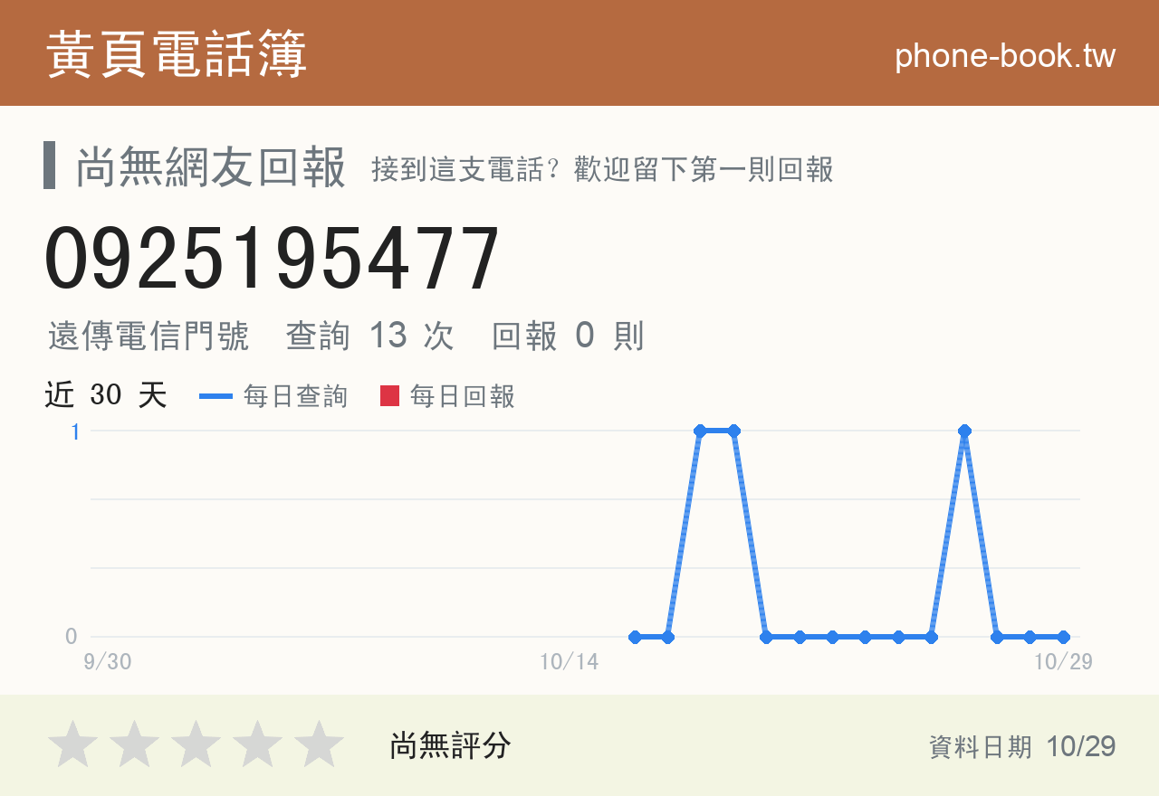 0925195477 評分卡：查詢 13 次、網友回報 0 則