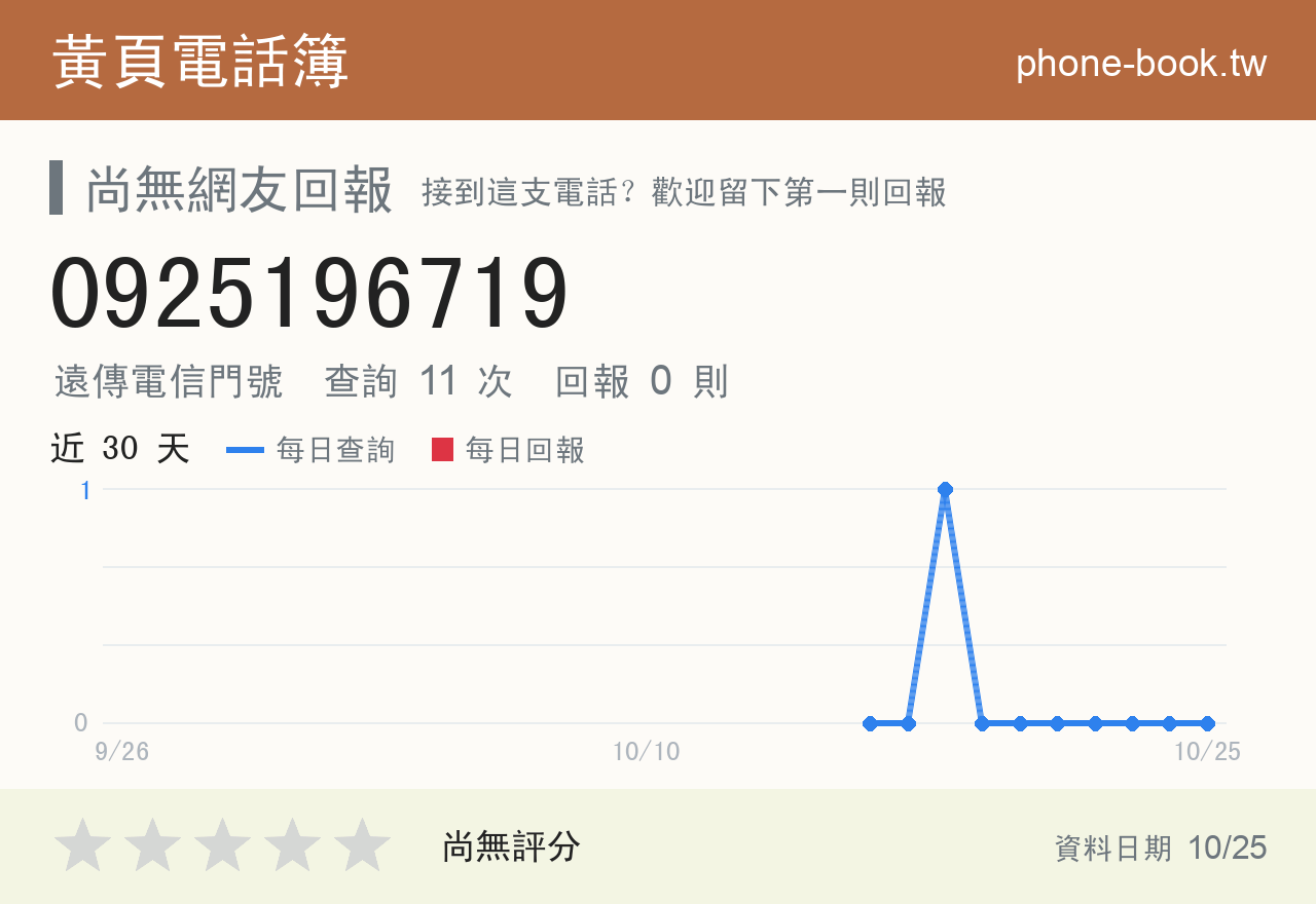 0925196719 評分卡：查詢 11 次、網友回報 0 則