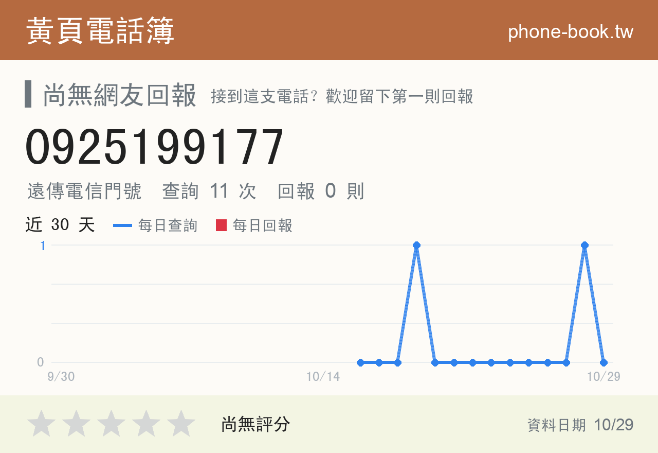 0925199177 評分卡：查詢 11 次、網友回報 0 則